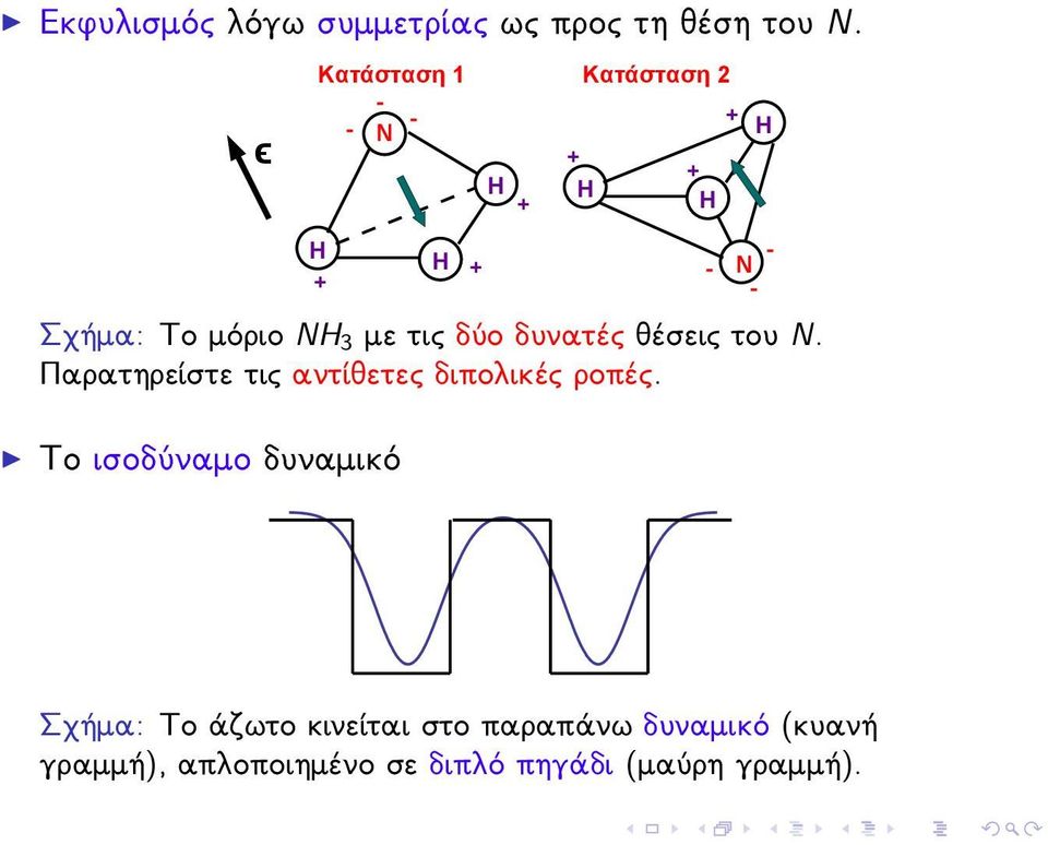 δύο δυνατές θέσεις του N. Παρατηρείστε τις αντίθετες διπολικές ροπές.
