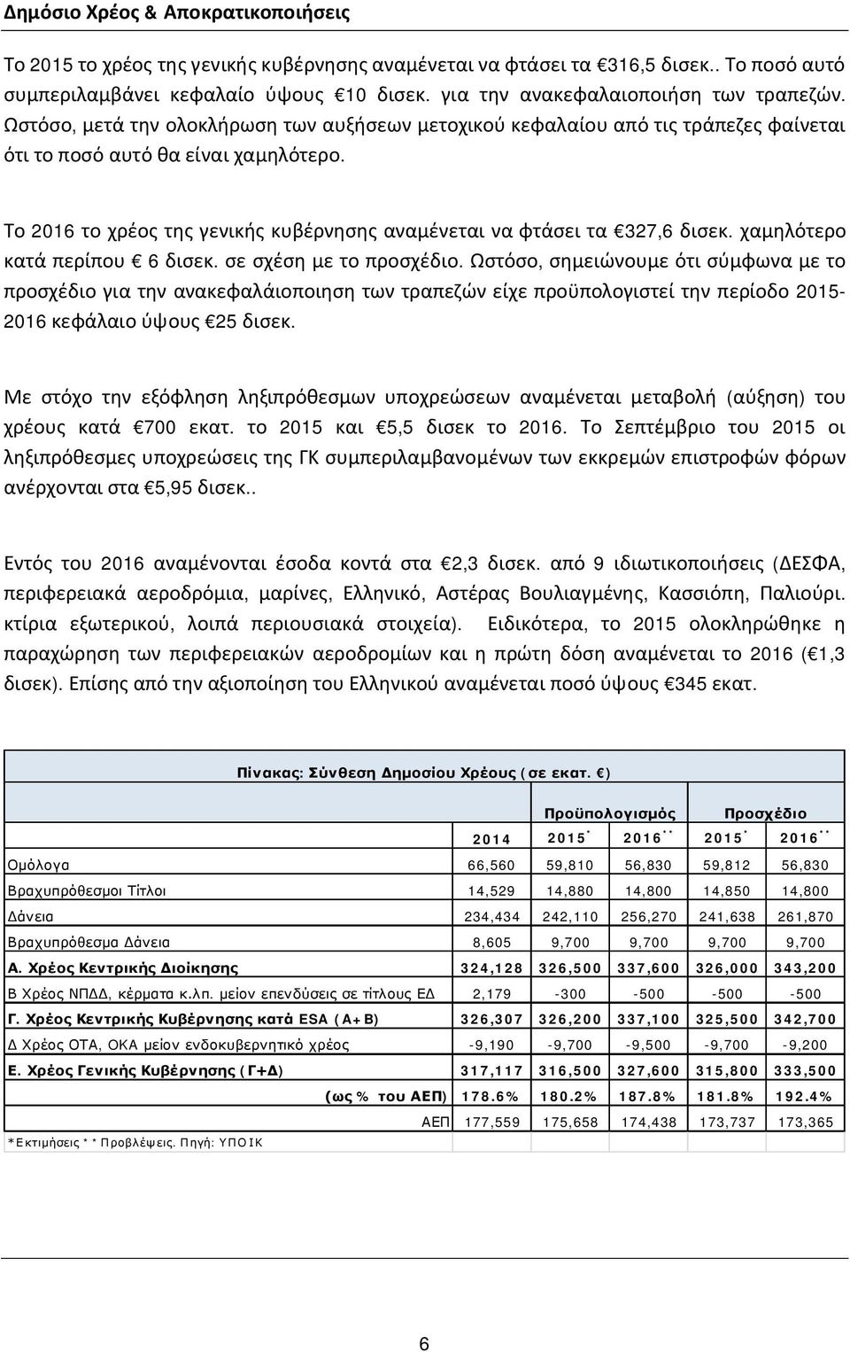 Το 2016 το χρέος της γενικής κυβέρνησης αναμένεται να φτάσει τα 327,6 δισεκ. χαμηλότερο κατά περίπου 6 δισεκ. σε σχέση με το προσχέδιο.