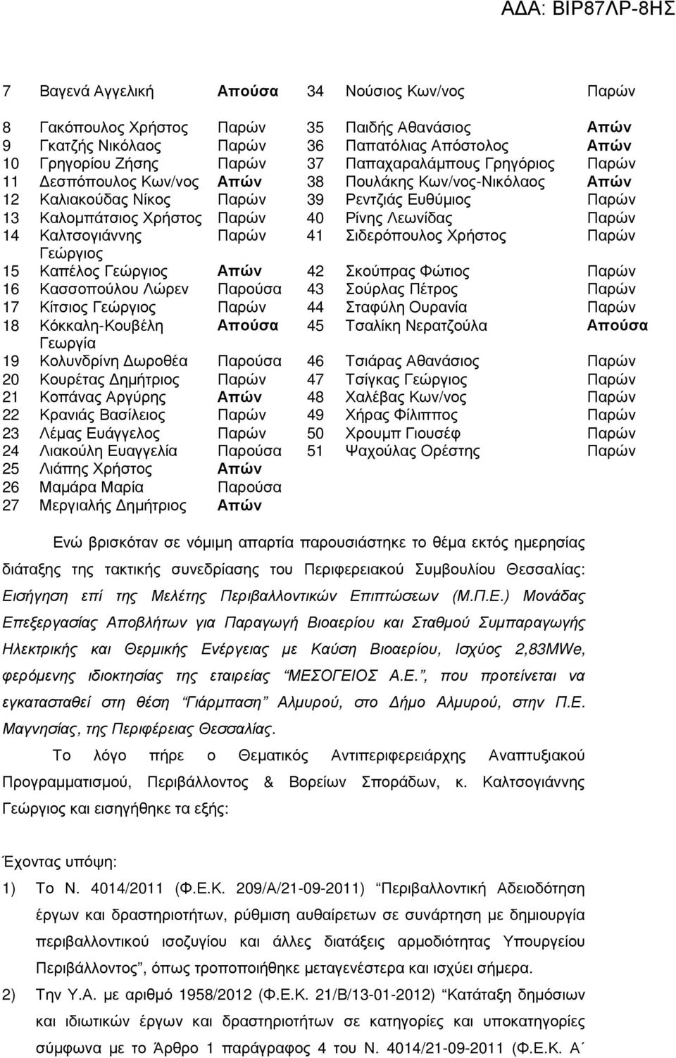 Καλτσογιάννης Παρών 41 Σιδερόπουλος Χρήστος Παρών Γεώργιος 15 Καπέλος Γεώργιος Απών 42 Σκούπρας Φώτιος Παρών 16 Κασσοπούλου Λώρεν Παρούσα 43 Σούρλας Πέτρος Παρών 17 Κίτσιος Γεώργιος Παρών 44 Σταφύλη