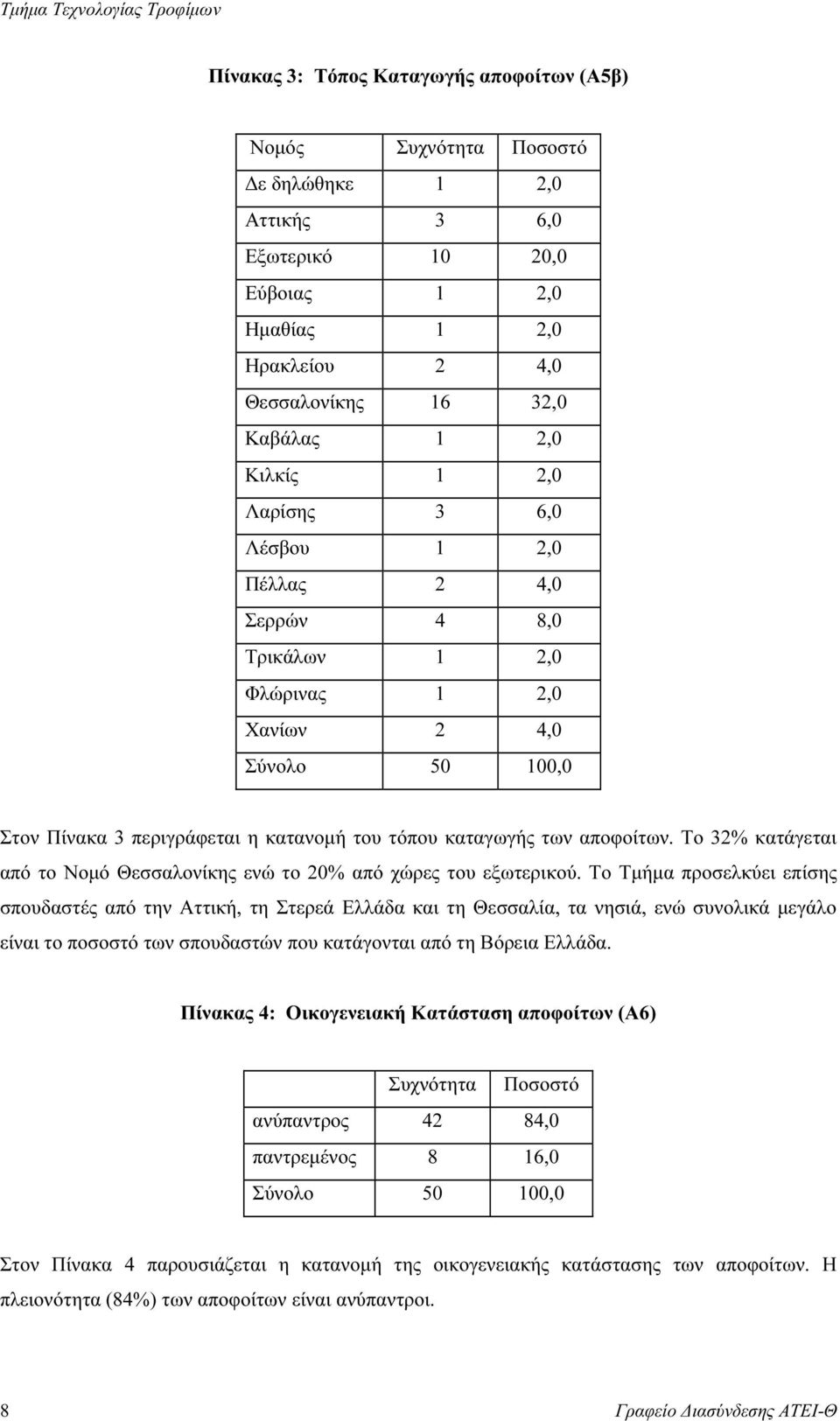 αποφοίτων. Το 32% κατάγεται από το Νοµό Θεσσαλονίκης ενώ το 20% από χώρες του εξωτερικού.