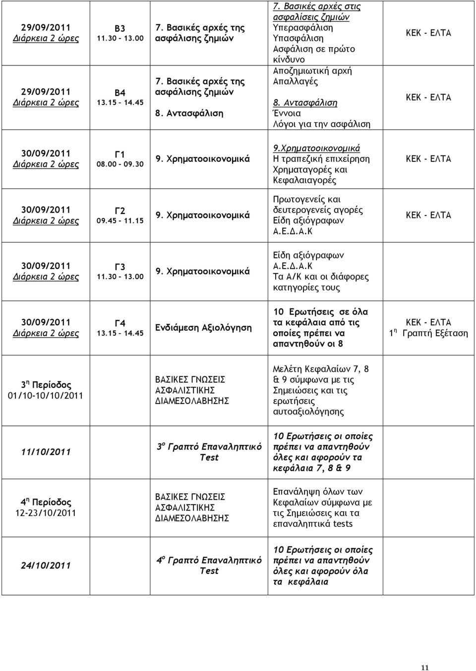 Χρηµατοοικονοµικά 9.Χρηµατοοικονοµικά Η τραπεζική επιχείρηση Χρηµαταγορές και Κεφαλαιαγορές 30/09/2011 Γ2 09.45-11.15 9. Χρηµατοοικονοµικά Πρωτογενείς και δευτερογενείς αγορές Είδη αξιόγραφων Α.
