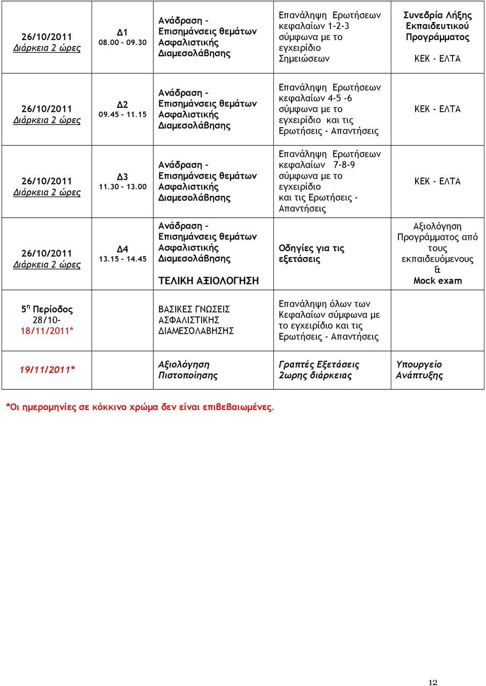 15 Ανάδραση Επισηµάνσεις θεµάτων Ασφαλιστικής ιαµεσολάβησης Επανάληψη Ερωτήσεων κεφαλαίων 4-5 -6 σύµφωνα µε το εγχειρίδιο και τις Ερωτήσεις - Απαντήσεις 26/10/2011 3 11.30-13.
