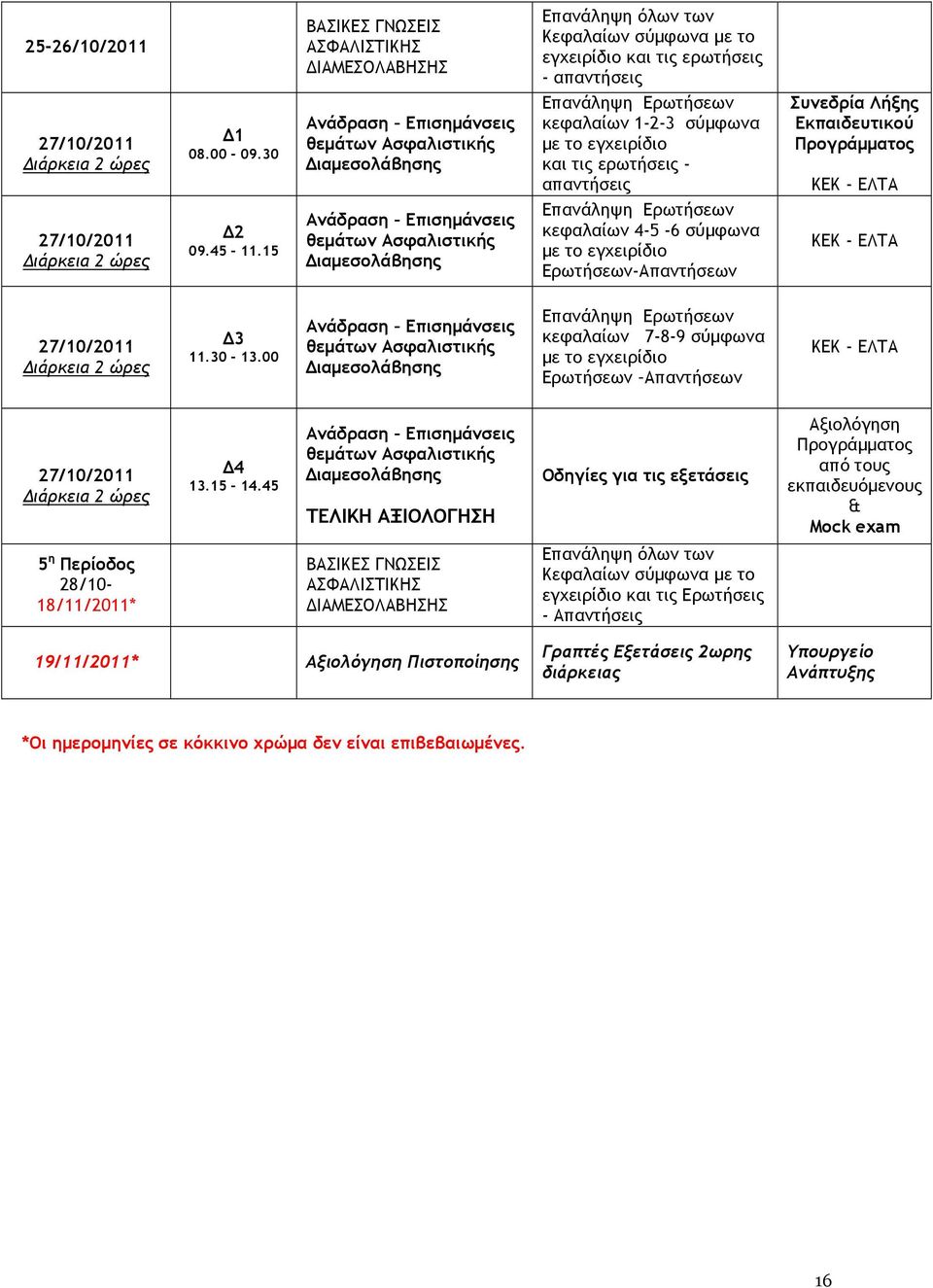 27/10/2011 2 09.45-11.15 Ανάδραση Επισηµάνσεις θεµάτων Ασφαλιστικής ιαµεσολάβησης Επανάληψη Ερωτήσεων κεφαλαίων 4-5 -6 σύµφωνα µε το εγχειρίδιο Ερωτήσεων-Απαντήσεων 27/10/2011 3 11.30-13.