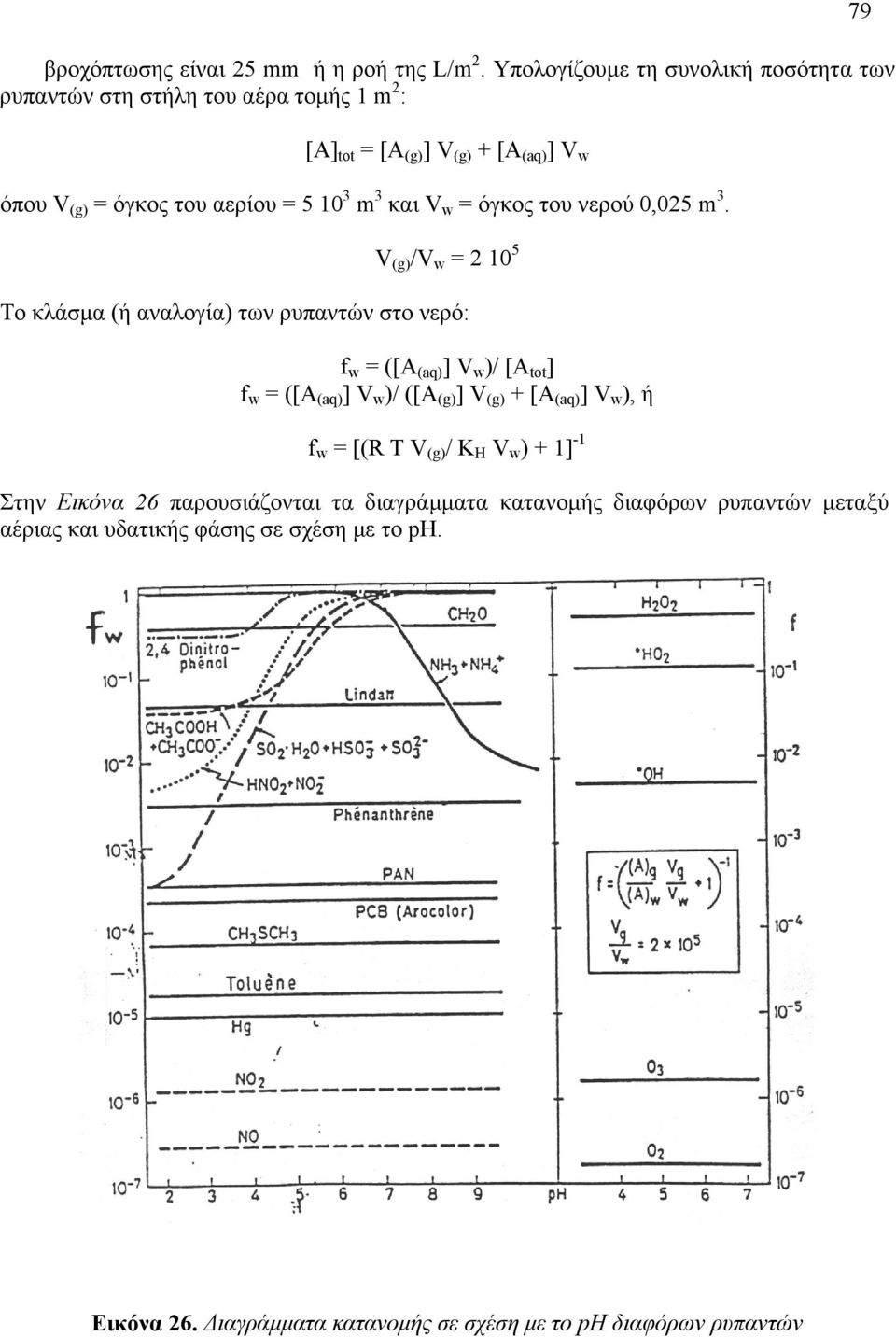 10 3 m 3 και V w = όγκος του νερού 0,05 m 3.