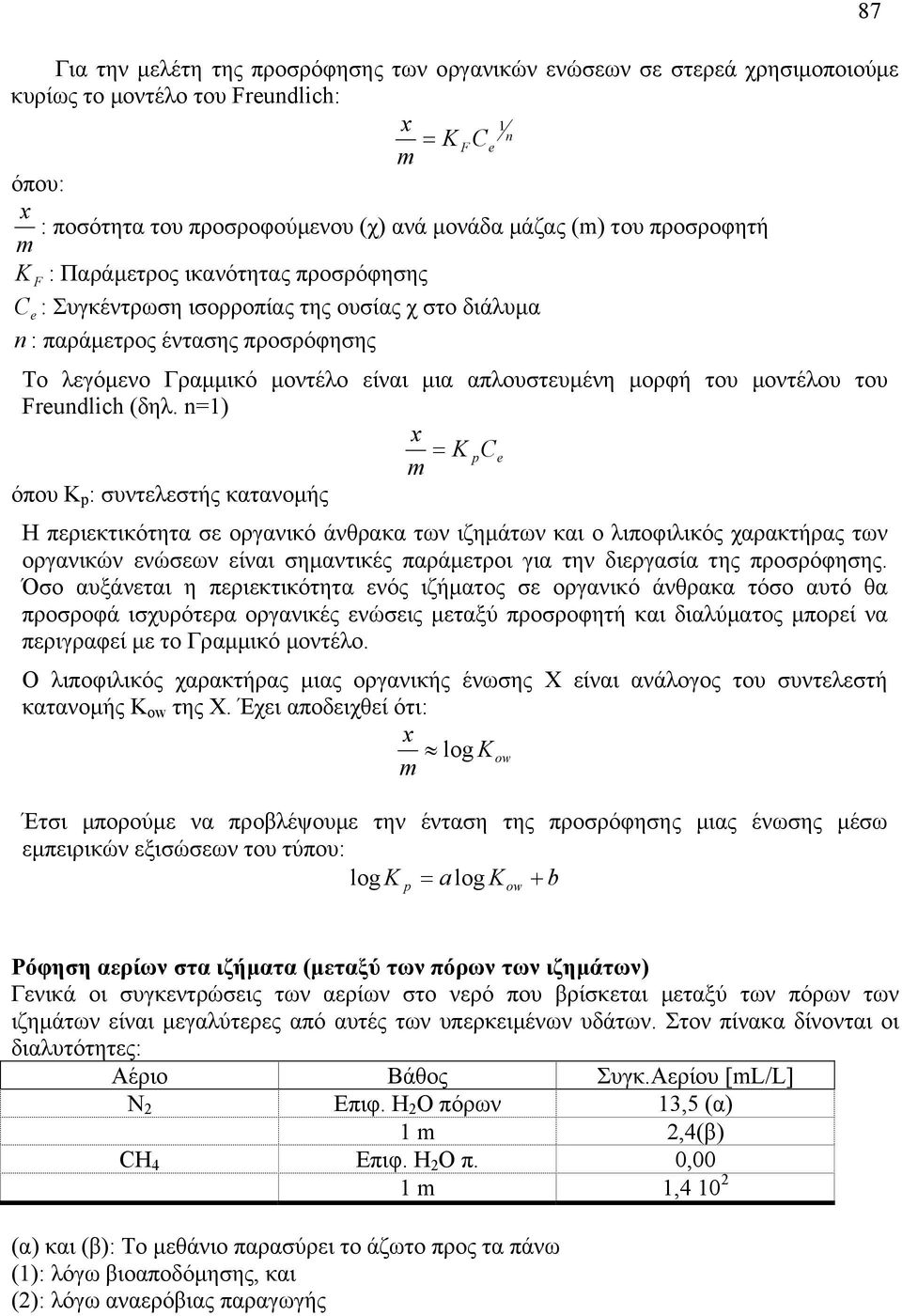 µορφή του µοντέλου του Freundlich (δηλ.