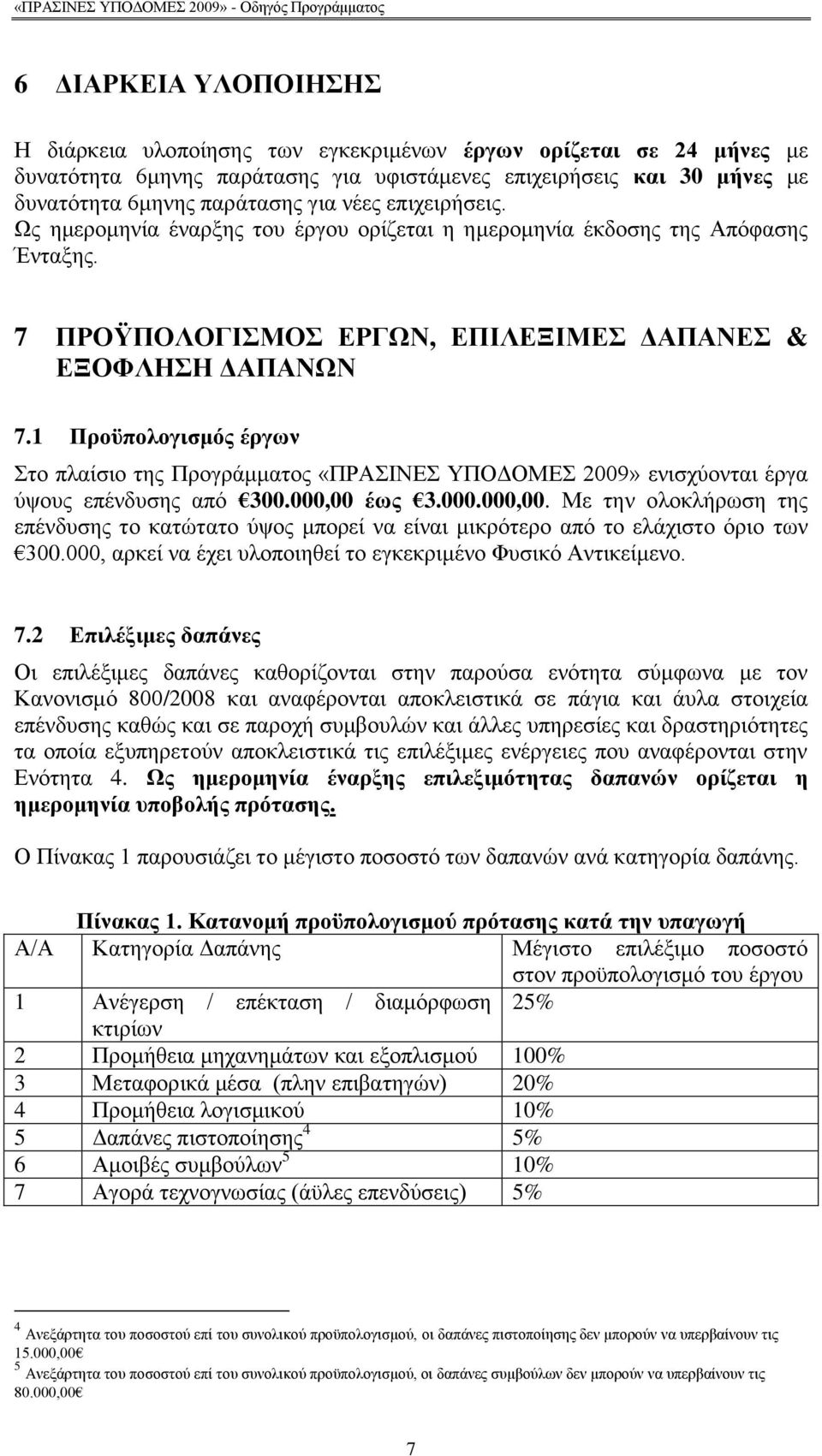 1 Πξνϋπνινγηζκόο έξγσλ ην πιαίζην ηεο Πξνγξάκκαηνο «ΠΡΑΗΝΔ ΤΠΟΓΟΜΔ 2009» εληζρχνληαη έξγα χςνπο επέλδπζεο απφ 300.000,00 