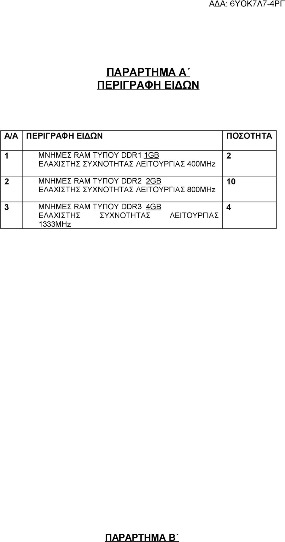 ΤΥΠΟΥ DDR2 2GB ΕΛΑΧΙΣΤΗΣ ΣΥΧΝΟΤΗΤΑΣ ΛΕΙΤΟΥΡΓΙΑΣ 800MHz 3 ΜΝΗΜΕΣ RAM