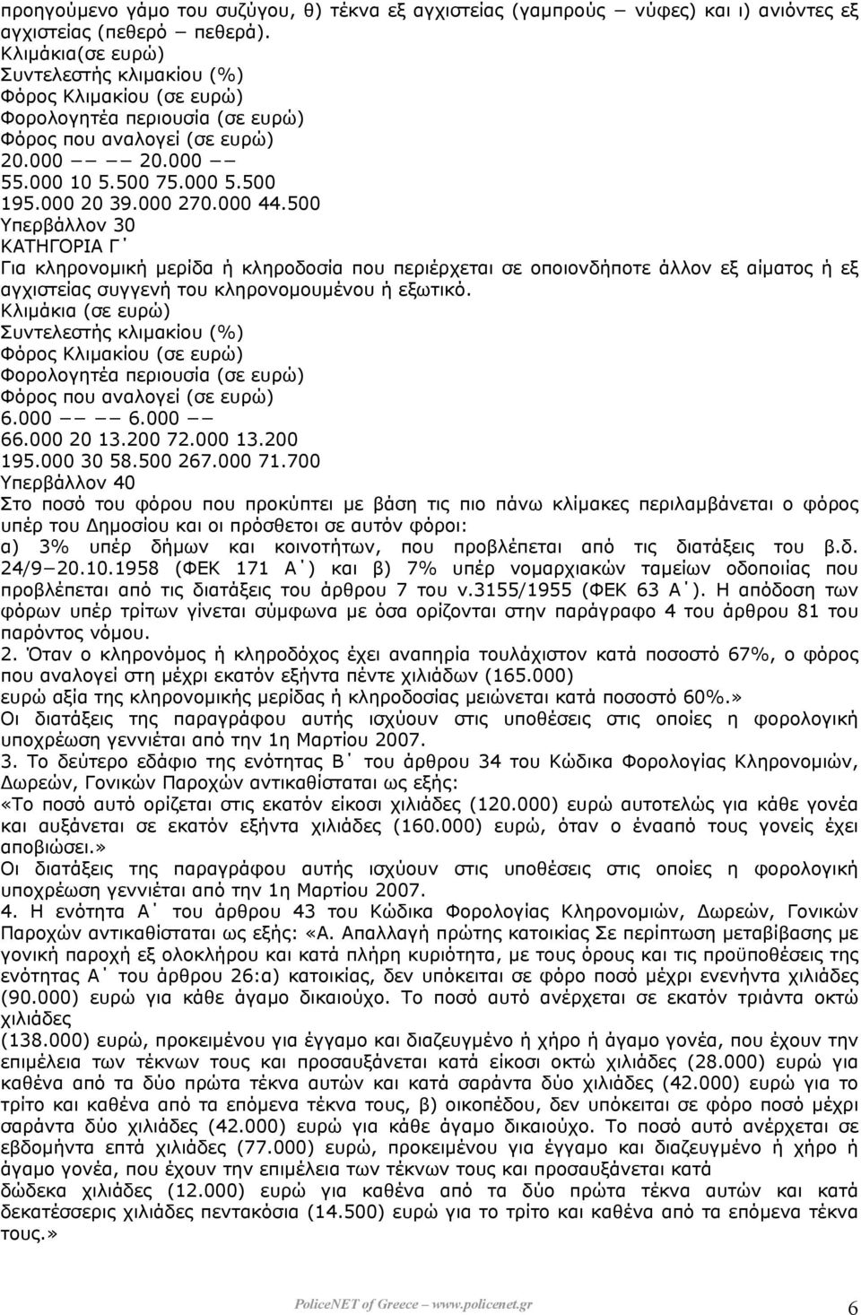 000 44.500 Υπερβάλλον 30 ΚΑΤΗΓΟΡΙΑ Γ Για κληρονοµική µερίδα ή κληροδοσία που περιέρχεται σε οποιονδήποτε άλλον εξ αίµατος ή εξ αγχιστείας συγγενή του κληρονοµουµένου ή εξωτικό.