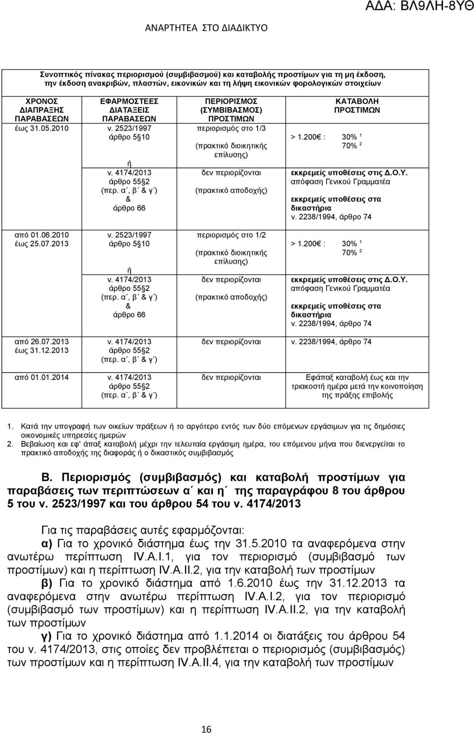 α, β & γ ) & άρθρο 66 ΠΕΡΙΟΡΙΣΜΟΣ (ΣΥΜΒΙΒΑΣΜΟΣ) ΠΡΟΣΤΙΜΩΝ περιορισμός στο 1/3 (πρακτικό διοικητικής επίλυσης) δεν περιορίζονται (πρακτικό αποδοχής) ΚΑΤΑΒΟΛΗ ΠΡΟΣΤΙΜΩΝ > 1.