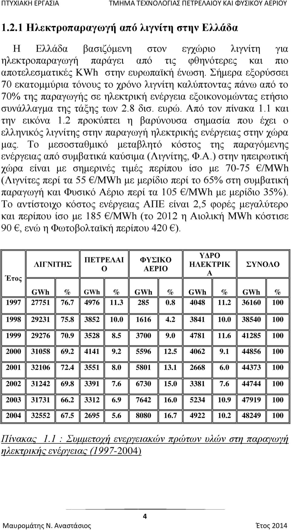 1 και την εικόνα 1.2 προκύπτει η βαρύνουσα σημασία που έχει ο ελληνικός λιγνίτης στην παραγωγή ηλεκτρικής ενέργειας στην χώρα μας.