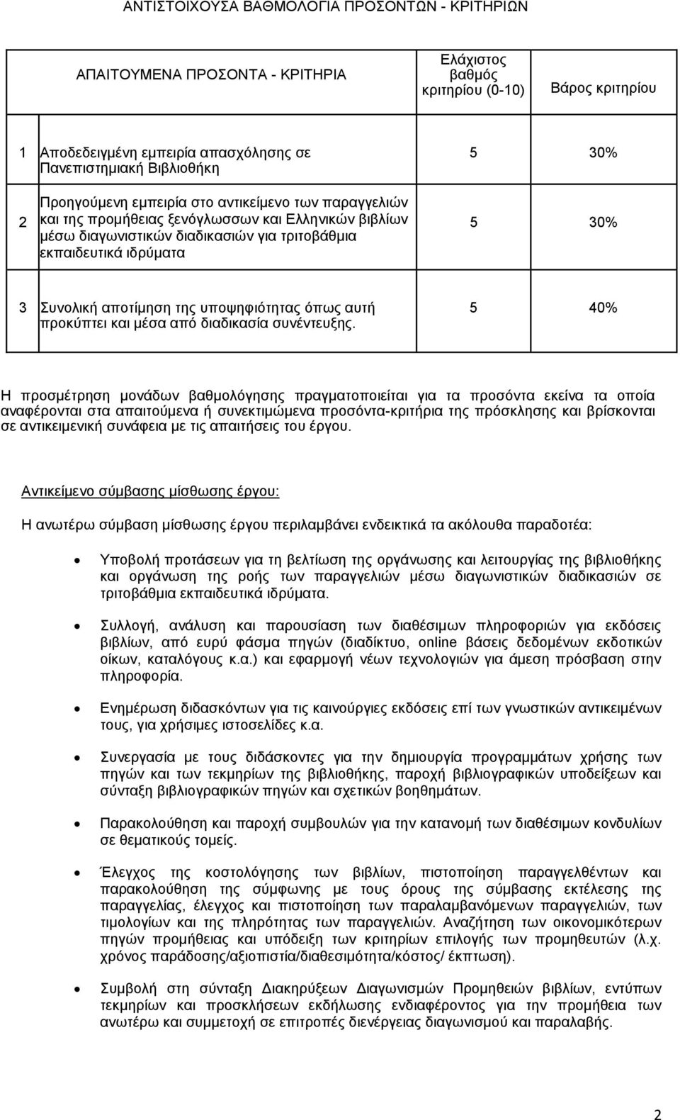 αποτίμηση της υποψηφιότητας όπως αυτή προκύπτει και μέσα από διαδικασία συνέντευξης.