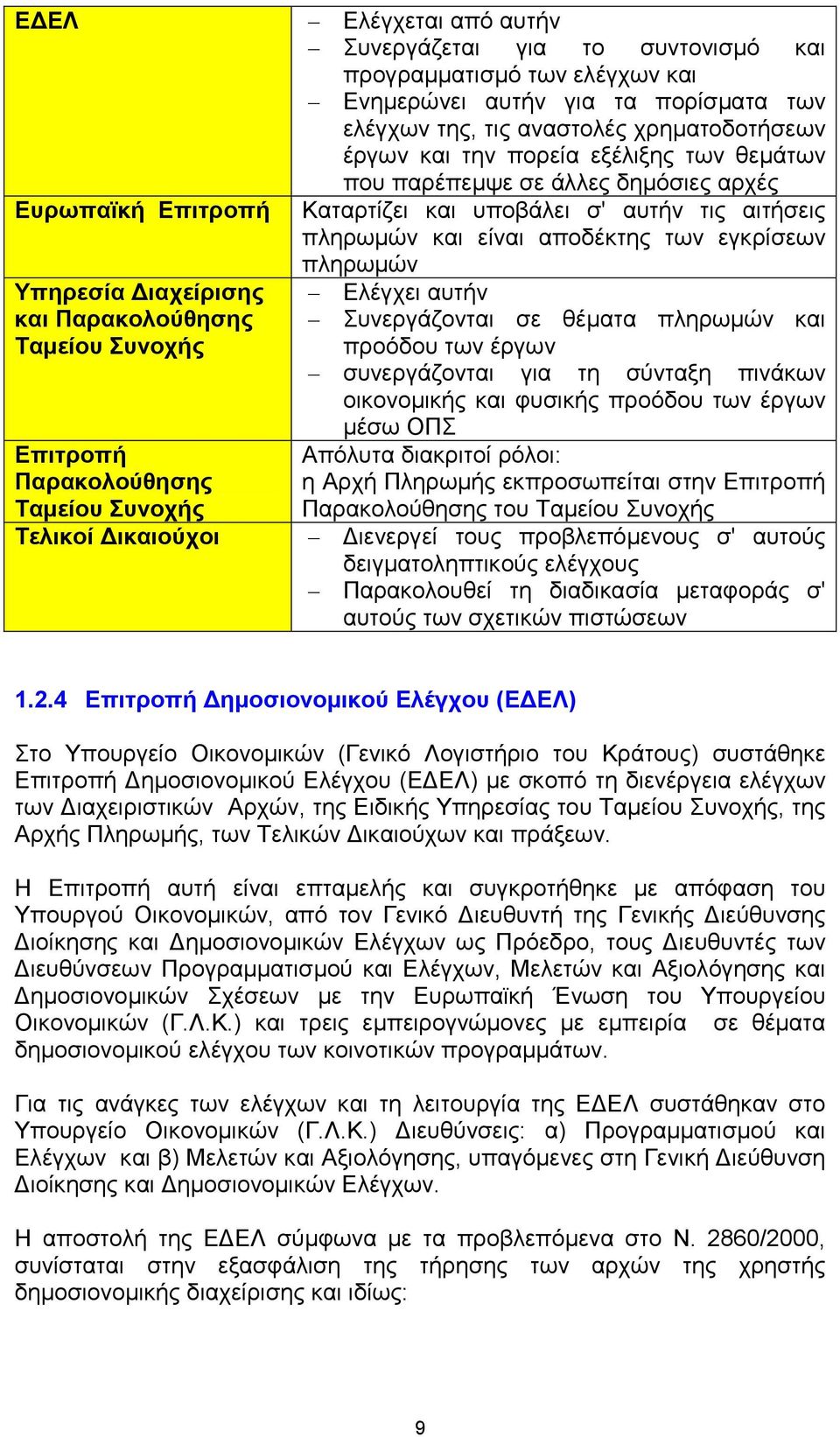 Καταρτίζει και υποβάλει σ' αυτήν τις αιτήσεις πληρωµών και είναι αποδέκτης των εγκρίσεων πληρωµών Ελέγχει αυτήν Συνεργάζονται σε θέµατα πληρωµών και προόδου των έργων συνεργάζονται για τη σύνταξη