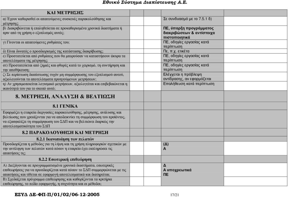 1 δ), ύπαρξη προγράµµατος διακριβώσεων & αντίστοιχα πιστοποιητικά γ) Γίνονται οι απαιτούµενες ρυθµίσεις του;, οδηγίες εργασίας κατά περίπτωση δ) Eίναι δυνατός ο προσδιορισµός της κατάστασης