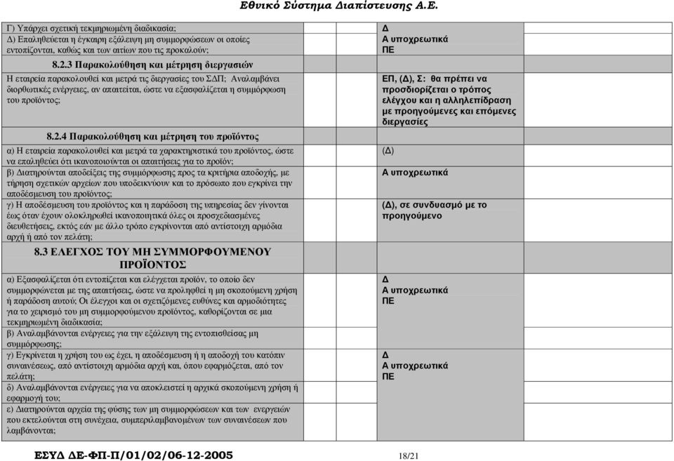 2.4 Παρακολούθηση και µέτρηση του προϊόντος α) Η εταιρεία παρακολουθεί και µετρά τα χαρακτηριστικά του προϊόντος, ώστε να επαληθεύει ότι ικανοποιούνται οι απαιτήσεις για το προϊόν; β) ιατηρούνται