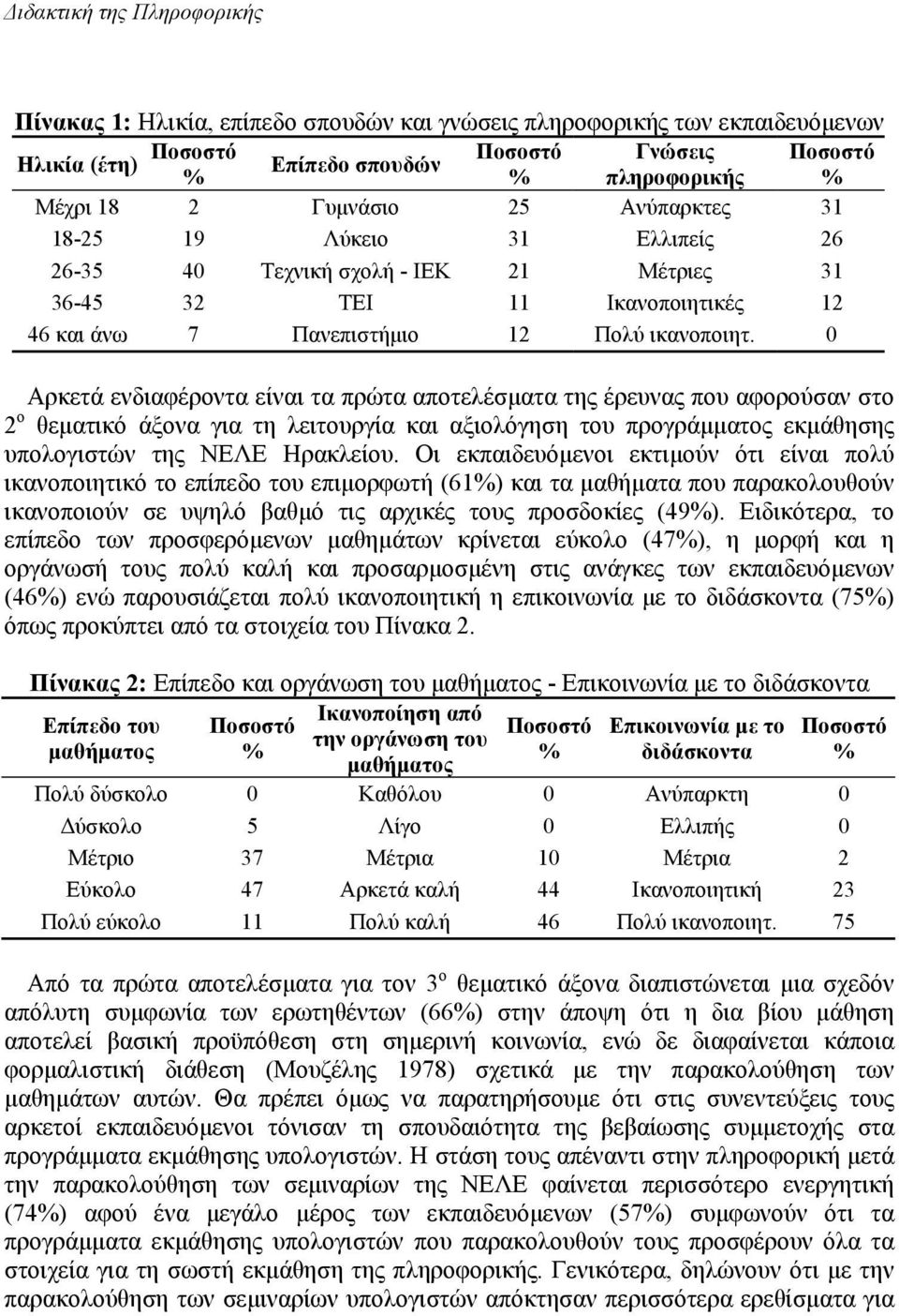 0 Αρκετά ενδιαφέροντα είναι τα πρώτα αποτελέσµατα της έρευνας που αφορούσαν στο 2 ο θεµατικό άξονα για τη λειτουργία και αξιολόγηση του προγράµµατος εκµάθησης υπολογιστών της ΝΕΛΕ Ηρακλείου.