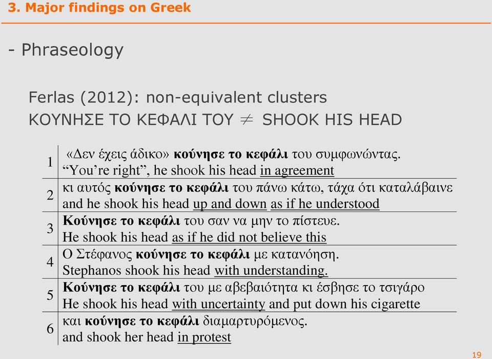 You re right, he shook his head in agreement κι αυτός κούνησε το κεφάλι του πάνω κάτω, τάχα ότι καταλάβαινε and he shook his head up and down as if he understood Κούνησε το