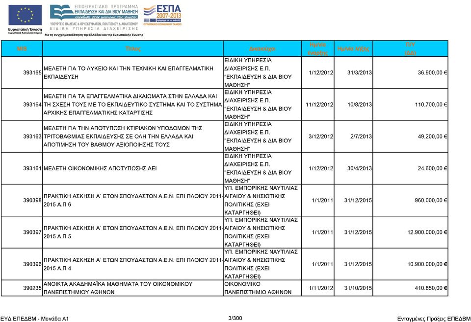 Π. 393161 ΜΕΛΕΣΗ ΟΙΚΟΝΟΜΙΚΗ ΑΠΟΣΤΠΨΗ ΑΕΙ "ΕΚΠΑΙΔΕΤΗ & ΔΙΑ ΒΙΟΤ ΜΑΘΗΗ" ΤΠ. ΕΜΠΟΡΙΚΗ ΝΑΤΣΙΛΙΑ ΠΡΑΚΣΙΚΗ ΑΚΗΗ Α ΕΣΨΝ ΠΟΤΔΑΣΨΝ Α.Ε.Ν. ΕΠΙ ΠΛΟΙΟΤ 2011-ΑΙΓΑΙΟΤ & ΝΗΙΨΣΙΚΗ 390398 2015 Α.