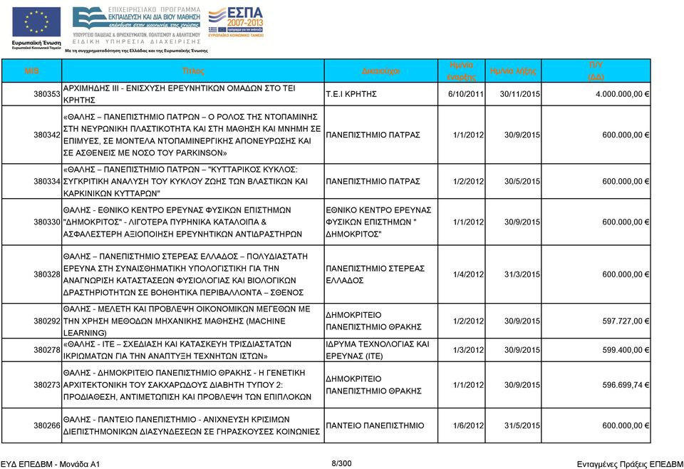 ΠΑΝΕΠΙΣΗΜΙΟ ΠΑΣΡΨΝ "ΚΤΣΣΑΡΙΚΟ ΚΤΚΛΟ: 380334 ΤΓΚΡΙΣΙΚΗ ΑΝΑΛΤΗ ΣΟΤ ΚΤΚΛΟΤ ΖΨΗ ΣΨΝ ΒΛΑΣΙΚΨΝ ΚΑΙ ΚΑΡΚΙΝΙΚΨΝ ΚΤΣΣΑΡΨΝ" ΠΑΝΕΠΙΣΗΜΙΟ ΠΑΣΡΑ 1/1/2012 30/9/2015 600.