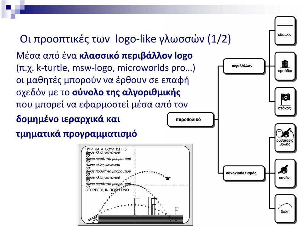 k turtle, msw logo, microworlds pro ) οι μαθητές μπορούν να έρθουν σε