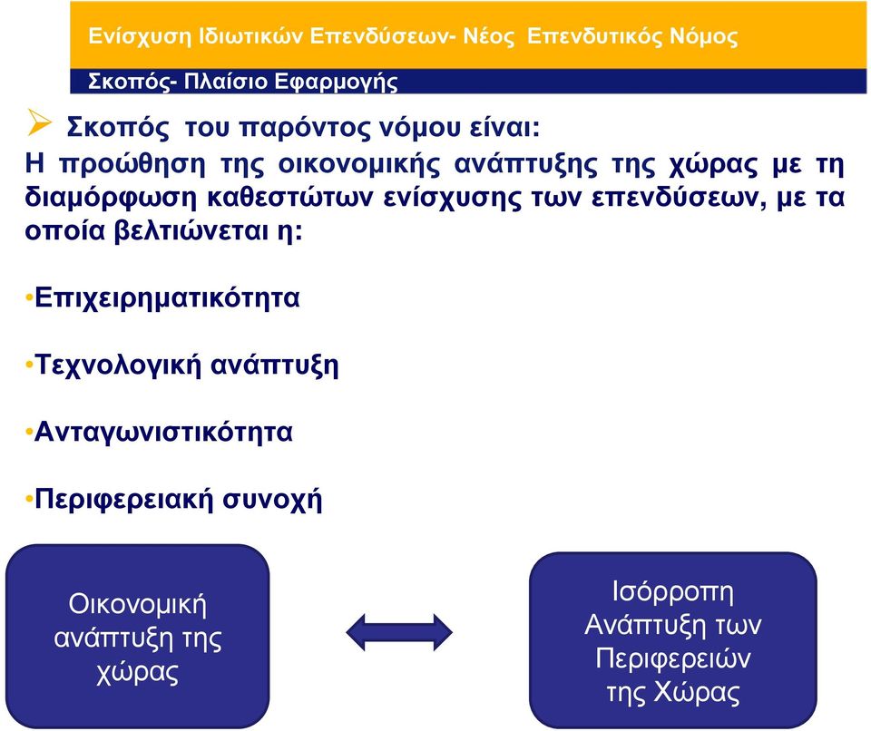 οποία βελτιώνεται η: Επιχειρηµατικότητα Τεχνολογική ανάπτυξη Ανταγωνιστικότητα