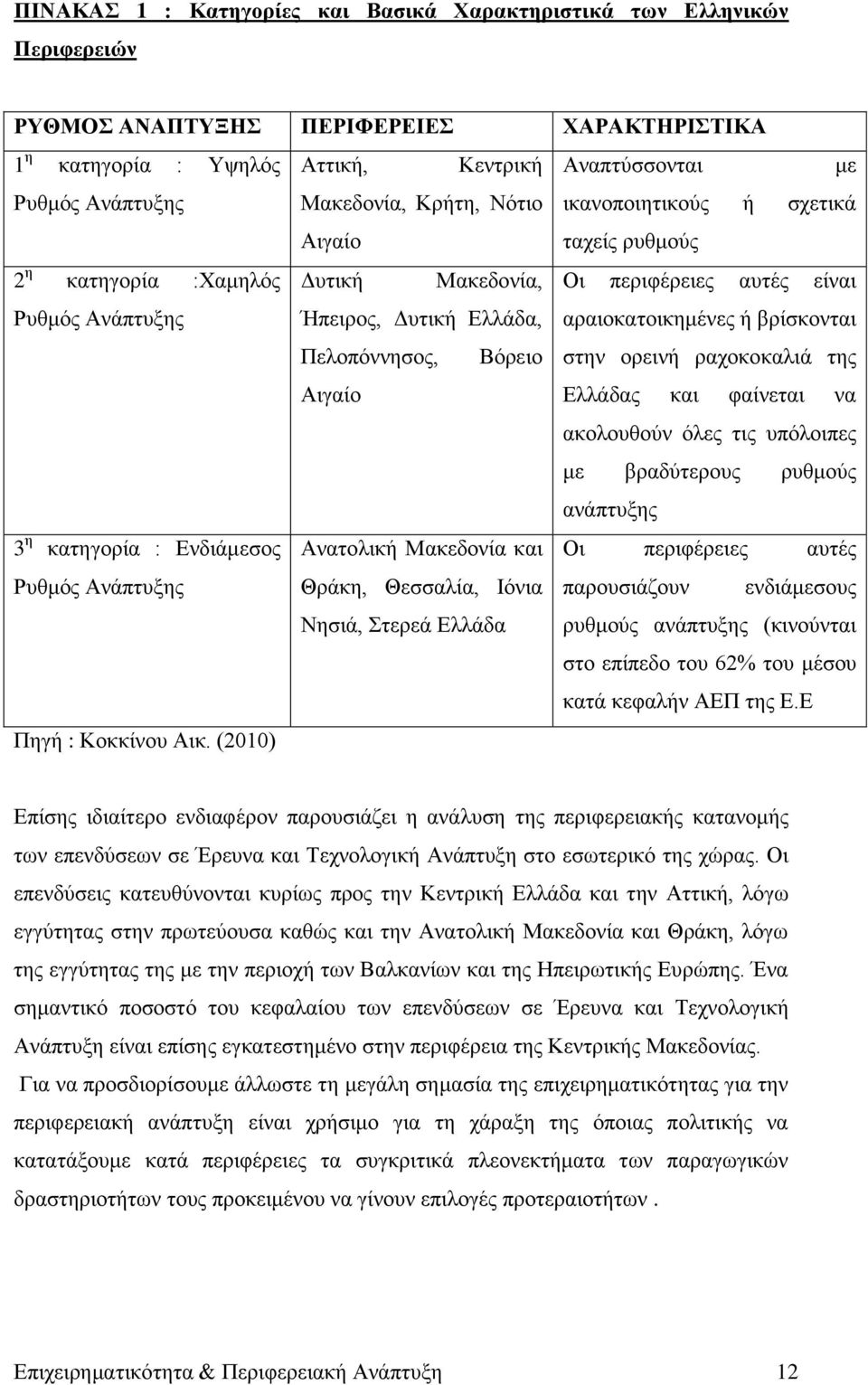 βξίζθνληαη Πεινπφλλεζνο, Βφξεην ζηελ νξεηλή ξαρνθνθαιηά ηεο Αηγαίν Διιάδαο θαη θαίλεηαη λα αθνινπζνχλ φιεο ηηο ππφινηπεο κε βξαδχηεξνπο ξπζκνχο αλάπηπμεο 3 ε θαηεγνξία : Δλδηάκεζνο Αλαηνιηθή