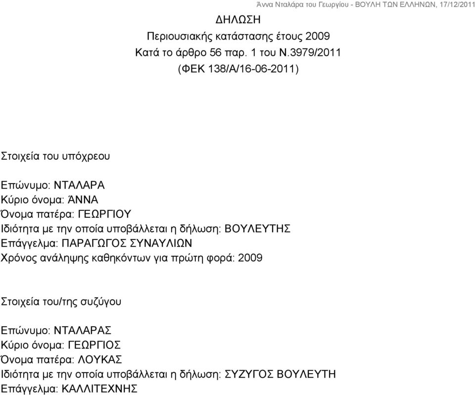 με την οποία υποβάλλεται η δήλωση: ΒΟΥΛΕΥΤΗΣ Επάγγελμα: ΠΑΡΑΓΩΓΟΣ ΣΥΝΑΥΛΙΩΝ Χρόνος ανάληψης καθηκόντων για πρώτη φορά: