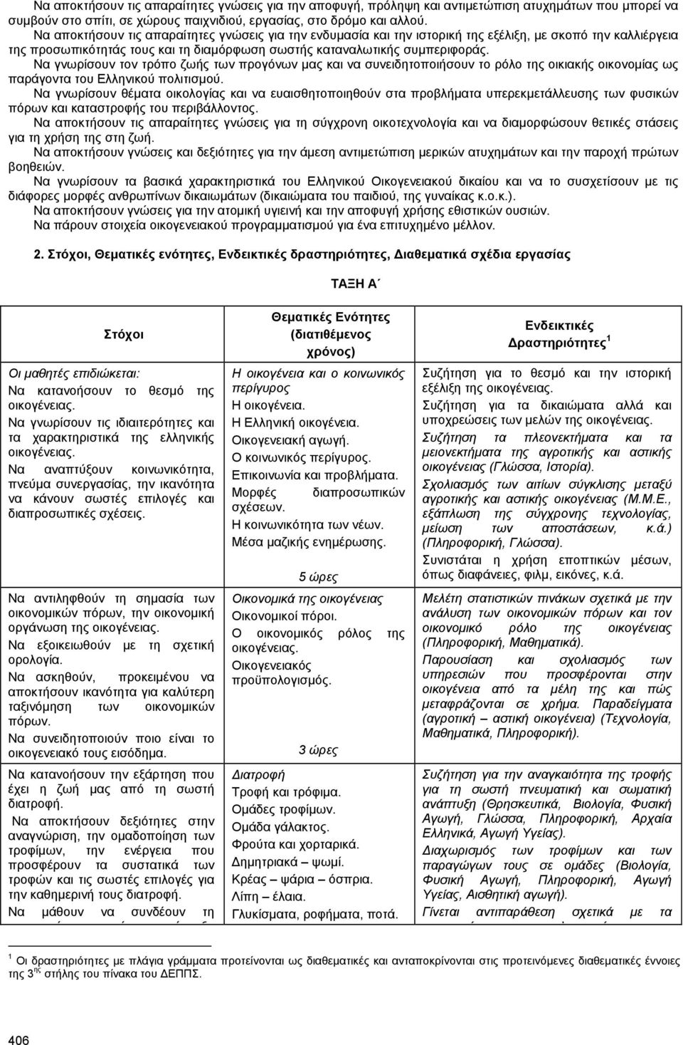 Να γνωρίσουν τον τρόπο ζωής των προγόνων µας και να συνειδητοποιήσουν το ρόλο της οικιακής οικονοµίας ως παράγοντα του Ελληνικού πολιτισµού.