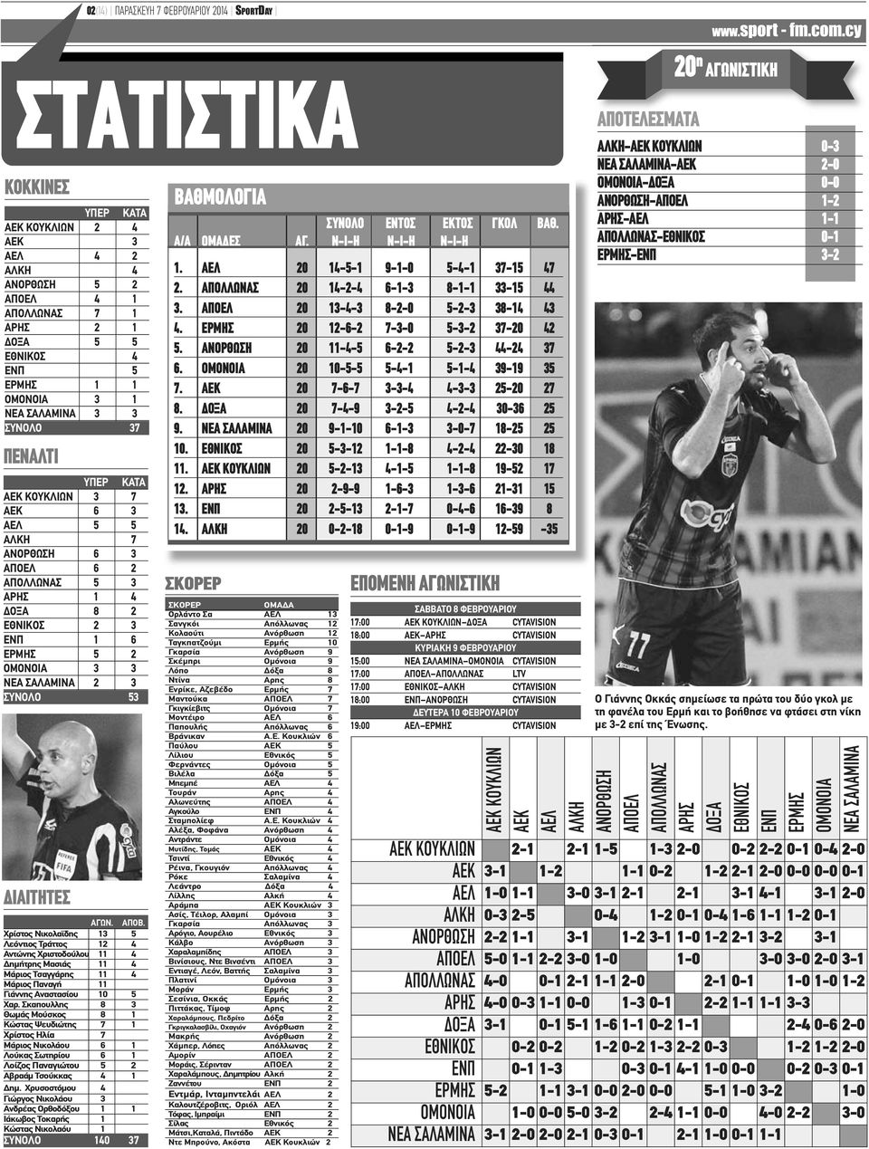 ΣΑΛΑΜΙΝΑ 2 3 ΣΥΝΟΛΟ 53 ΔΙΑΙΤΗΤΕΣ ΑΓΩΝ. ΑΠΟΒ.