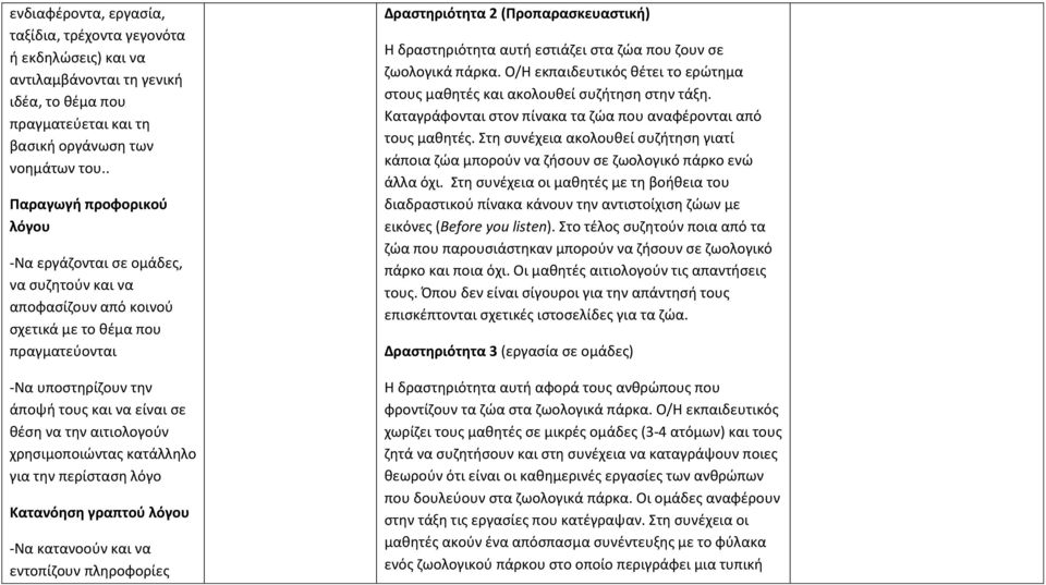 αιτιολογούν χρησιμοποιώντας κατάλληλο για την περίσταση λόγο Κατανόηση γραπτού λόγου -Να κατανοούν και να εντοπίζουν πληροφορίες Δραστηριότητα 2 (Προπαρασκευαστική) Η δραστηριότητα αυτή εστιάζει στα
