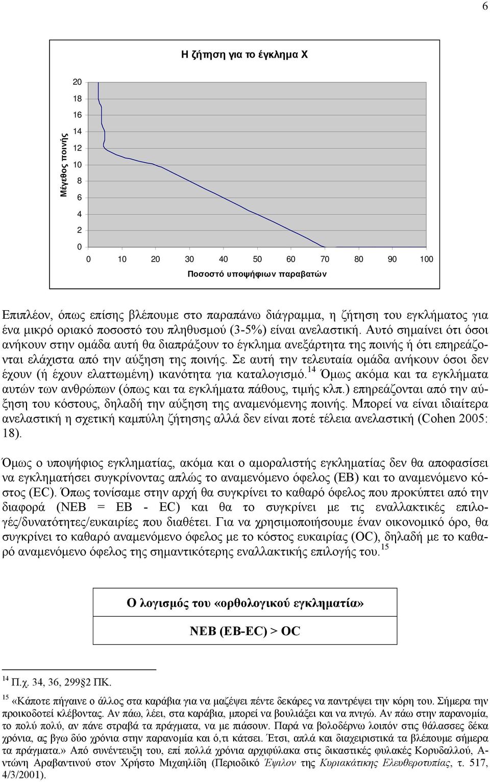 Αυτό σημαίνει ότι όσοι ανήκουν στην ομάδα αυτή θα διαπράξουν το έγκλημα ανεξάρτητα της ποινής ή ότι επηρεάζονται ελάχιστα από την αύξηση της ποινής.