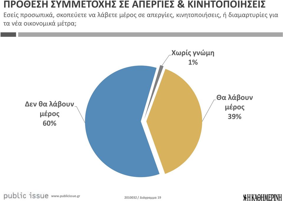 κινητοποιήσεις, ή διαμαρτυρίες για τα νέα οικονομικά μέτρα;