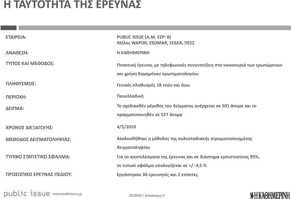 ΕΣΡ: 8) Μέλος WAPOR, ESOMAR, ΣΕΔΕΑ, ΠΕΣΣ Η ΚΑΘΗΜΕΡΙΝΗ Ποσοτική έρευνα, με τηλεφωνικές συνεντεύξεις στα νοικοκυριά των ερωτώμενων και χρήση δομημένου ερωτηματολογίου Γενικός πληθυσμός 18