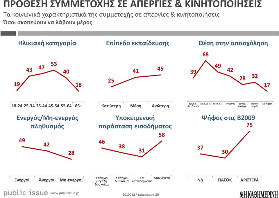 Εργοδ.- Μισ. Δ.Τ.