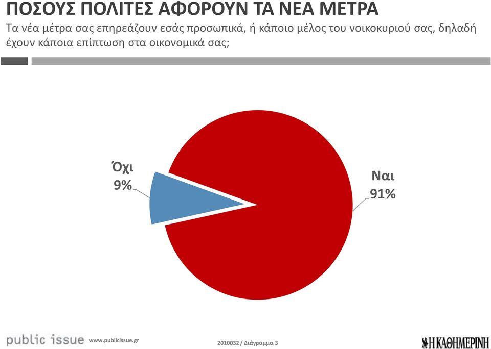 νοικοκυριού σας, δηλαδή έχουν κάποια επίπτωση στα