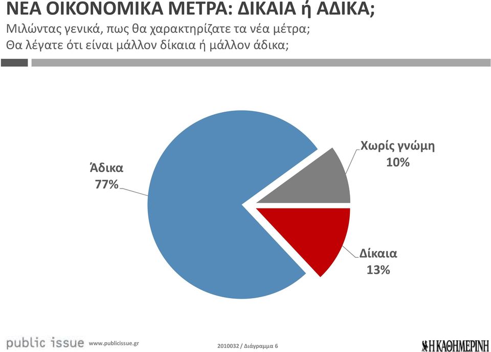 λέγατε ότι είναι μάλλον δίκαια ή μάλλον άδικα;