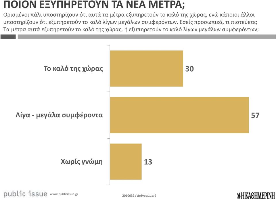 Εσείς προσωπικά, τι πιστεύετε; Τα μέτρα αυτά εξυπηρετούν το καλό της χώρας, ή εξυπηρετούν το καλό