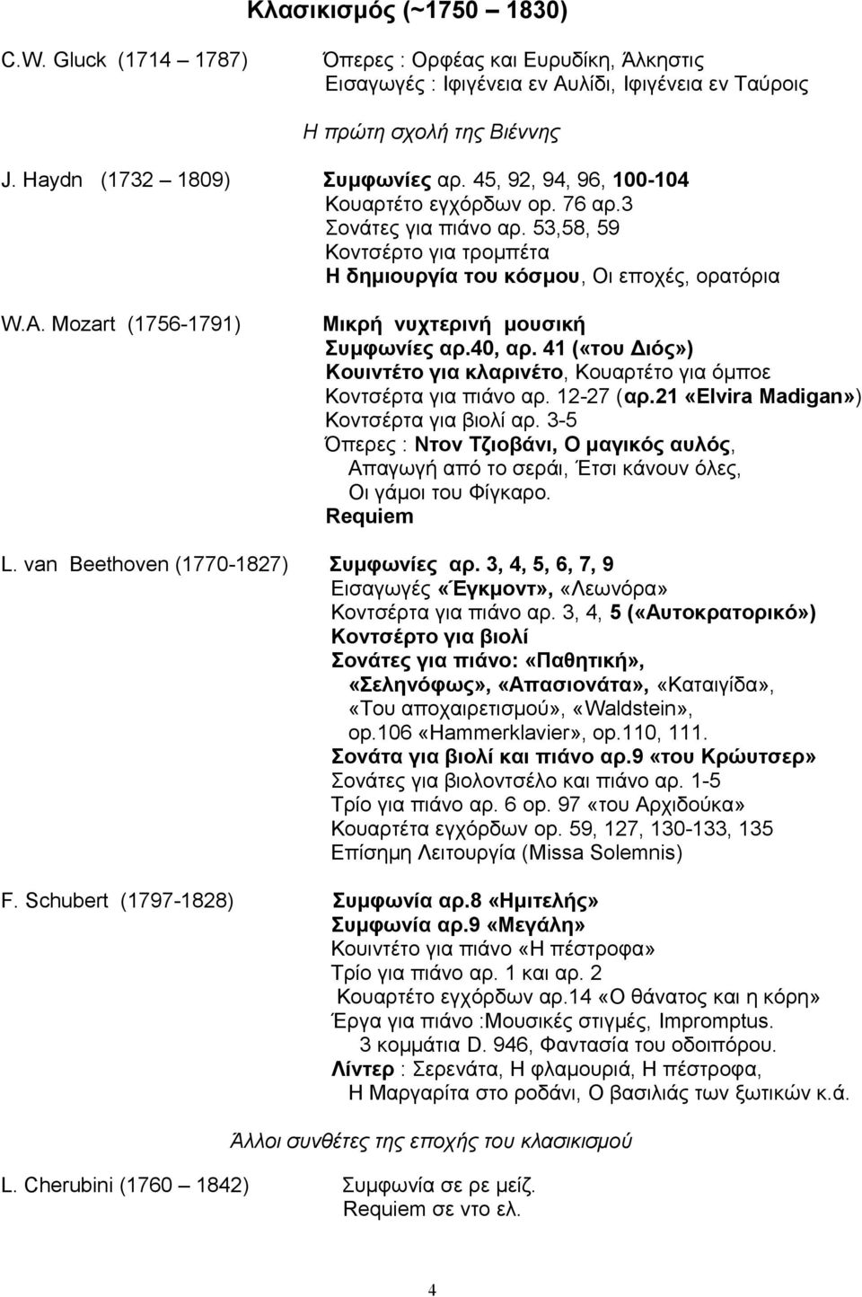 Mozart (1756-1791) Μικρή νυχτερινή μουσική Συμφωνίες αρ.40, αρ. 41 («του Διός») Κουιντέτο για κλαρινέτο, Κουαρτέτο για όμποε Κοντσέρτα για πιάνο αρ. 12-27 (αρ.