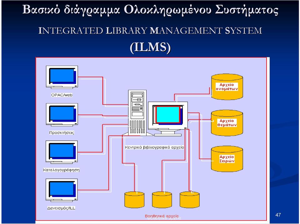 Συστήµατος INTEGRATED