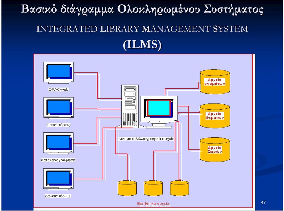 Συστήµατος INTEGRATED