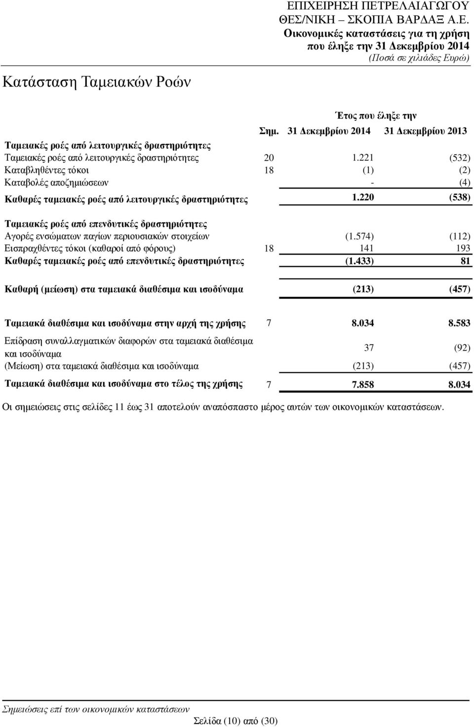221 (532) Καταβληθέντες τόκοι 18 (1) (2) Καταβολές αποζηµιώσεων - (4) Καθαρές ταµειακές ροές από λειτουργικές δραστηριότητες 1.