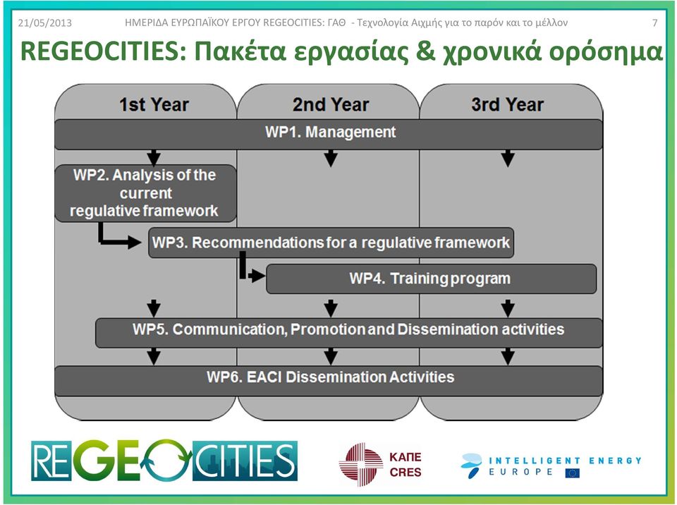 Αιχμής για το παρόν και το μέλλον