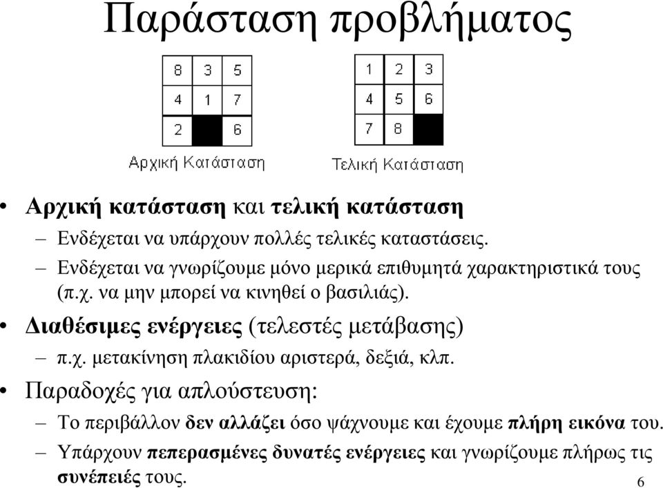 Διαθέσιμες ενέργειες (τελεστές μετάβασης) π.χ. μετακίνηση πλακιδίου αριστερά, δεξιά, κλπ.
