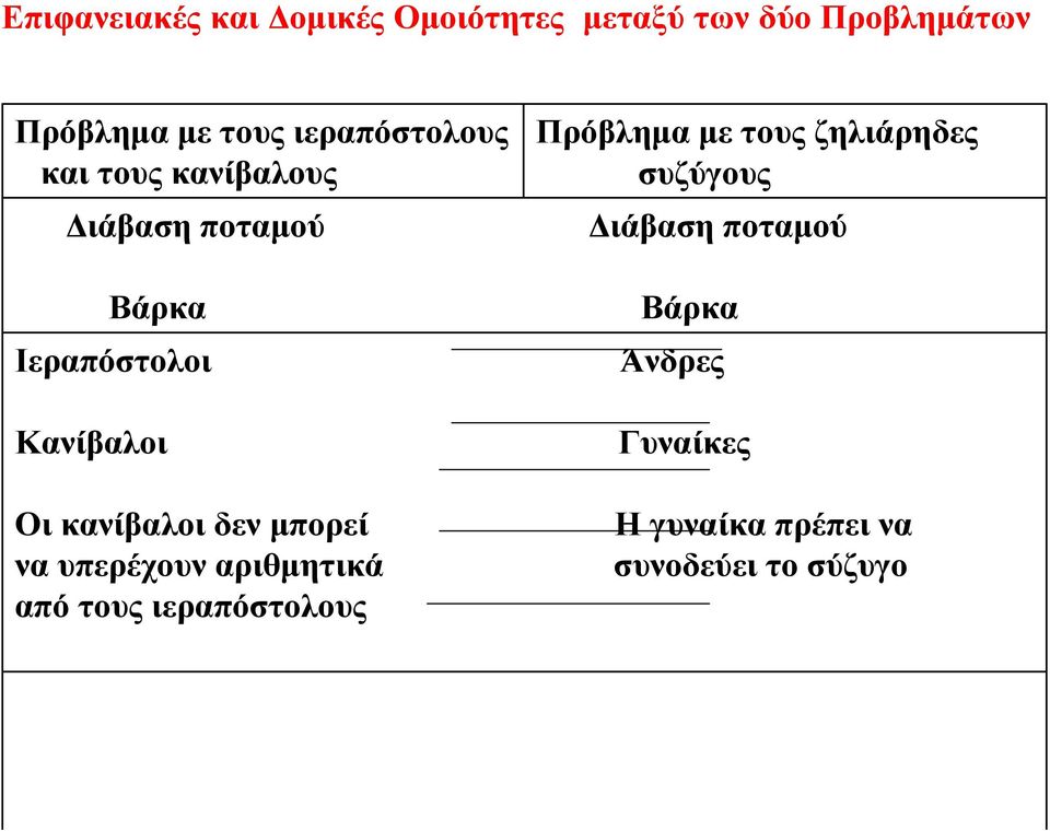 κανίβαλοι δεν µπορεί να υπερέχουν αριθµητικά από τους ιεραπόστολους Πρόβληµα µε τους