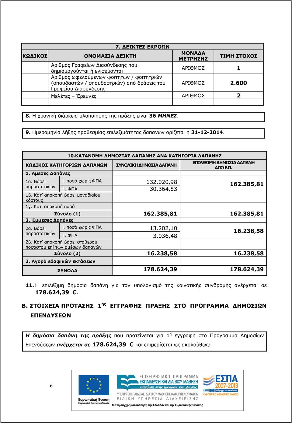 από δράσεις του ΑΡΙΘΜΟΣ 2.600 Γραφείου ιασύνδεσης Μελέτες Έρευνες ΑΡΙΘΜΟΣ 2 8. Η χρονική διάρκεια υλοποίησης της πράξης είναι 36 ΜΗΝΕΣ. 9.