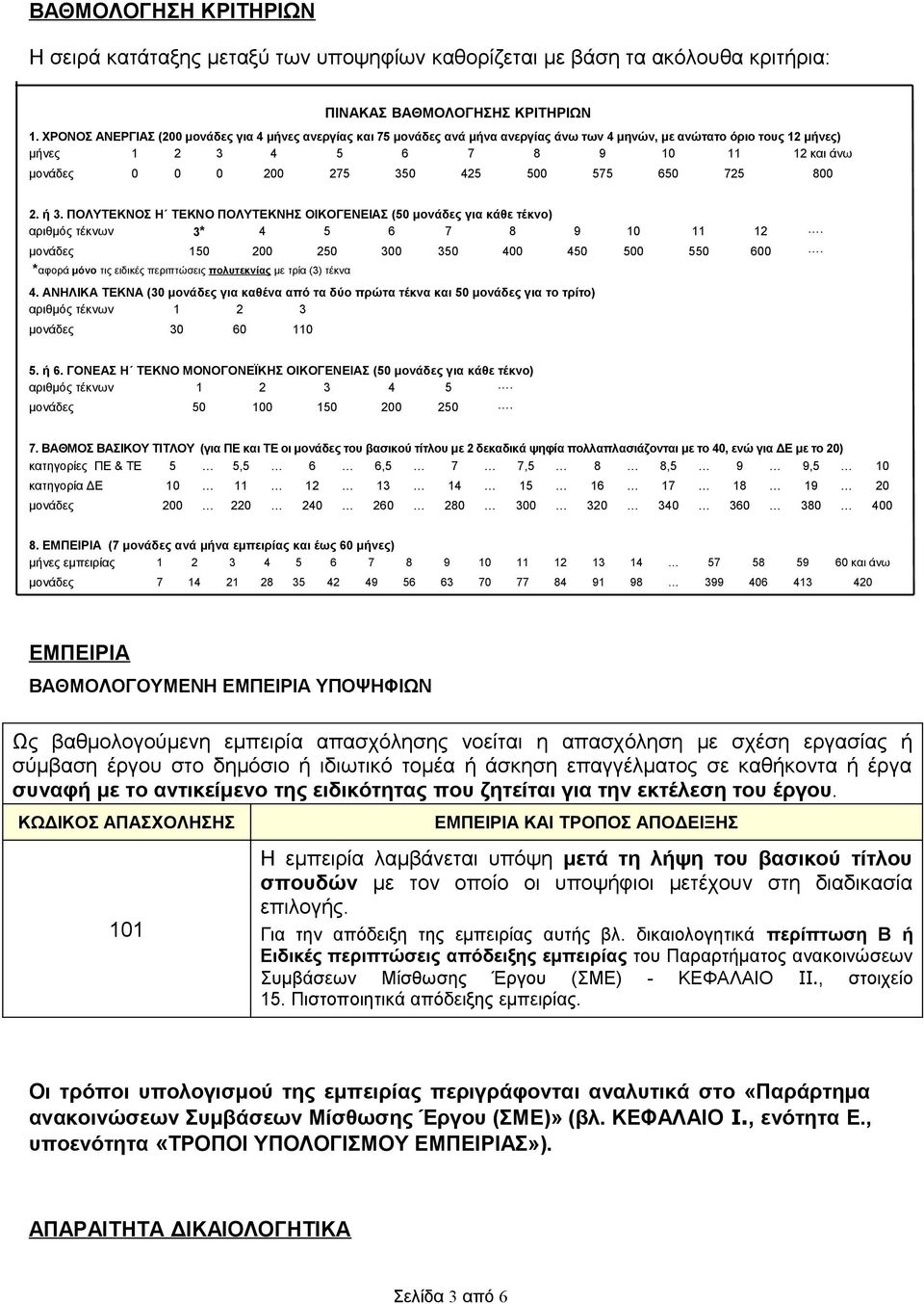 425 500 575 650 725 800 2. ή 3. ΠΟΛΥΤΕΚΝΟΣ Η ΤΕΚΝΟ ΠΟΛΥΤΕΚΝΗΣ ΟΙΚΟΓΕΝΕΙΑΣ (50 μονάδες για κάθε τέκνο) αριθμός τέκνων 3* 4 5 6 7 8 9 10 11 12. μονάδες 150 200 250 300 350 400 450 500 550 600.