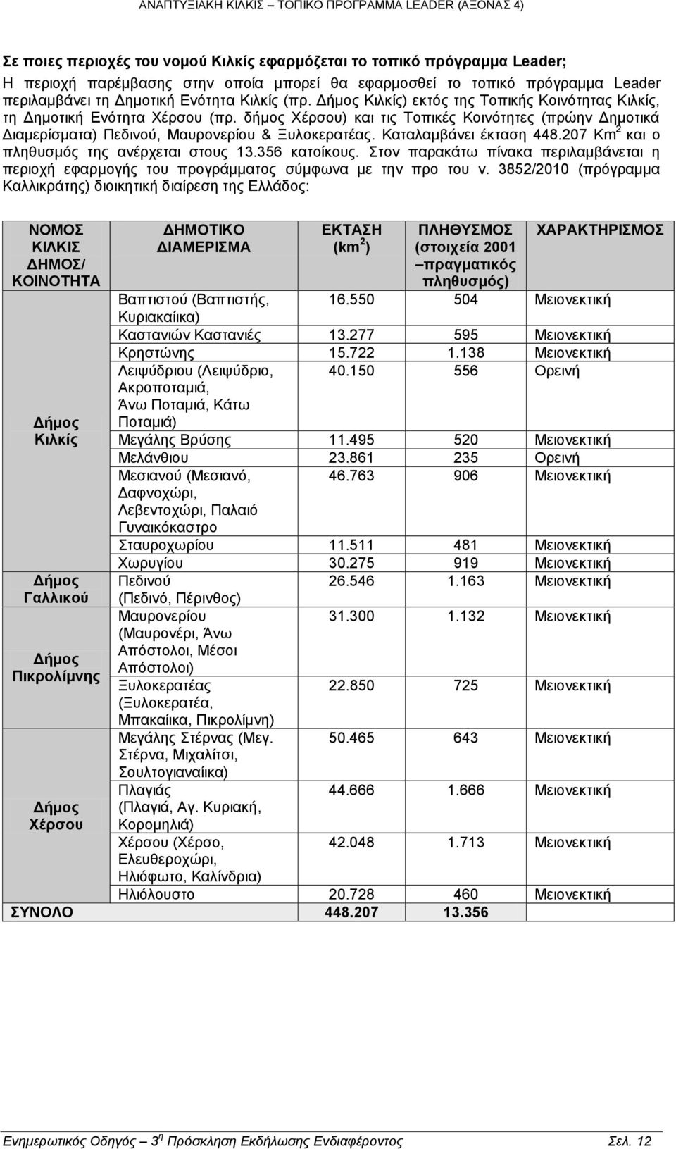 Καταλαμβάνει έκταση 448.207 Km 2 και ο πληθυσμός της ανέρχεται στους 13.356 κατοίκους. Στον παρακάτω πίνακα περιλαμβάνεται η περιοχή εφαρμογής του προγράμματος σύμφωνα με την προ του ν.