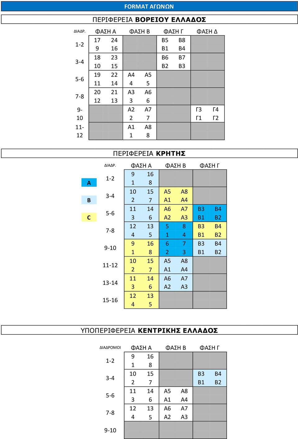 11- Α1 Α8 12 1 8 ΠΕΡΙΦΕΡΕΙΑ ΚΡΗΤΗΣ ΔΙΑΔΡ.