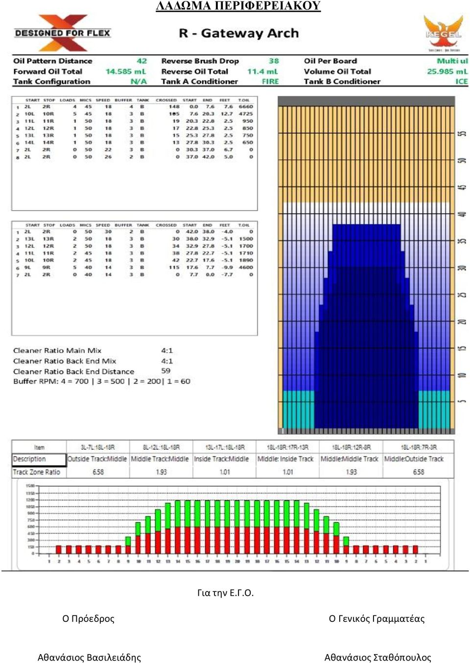 Ο Πρόεδρος Ο Γενικός