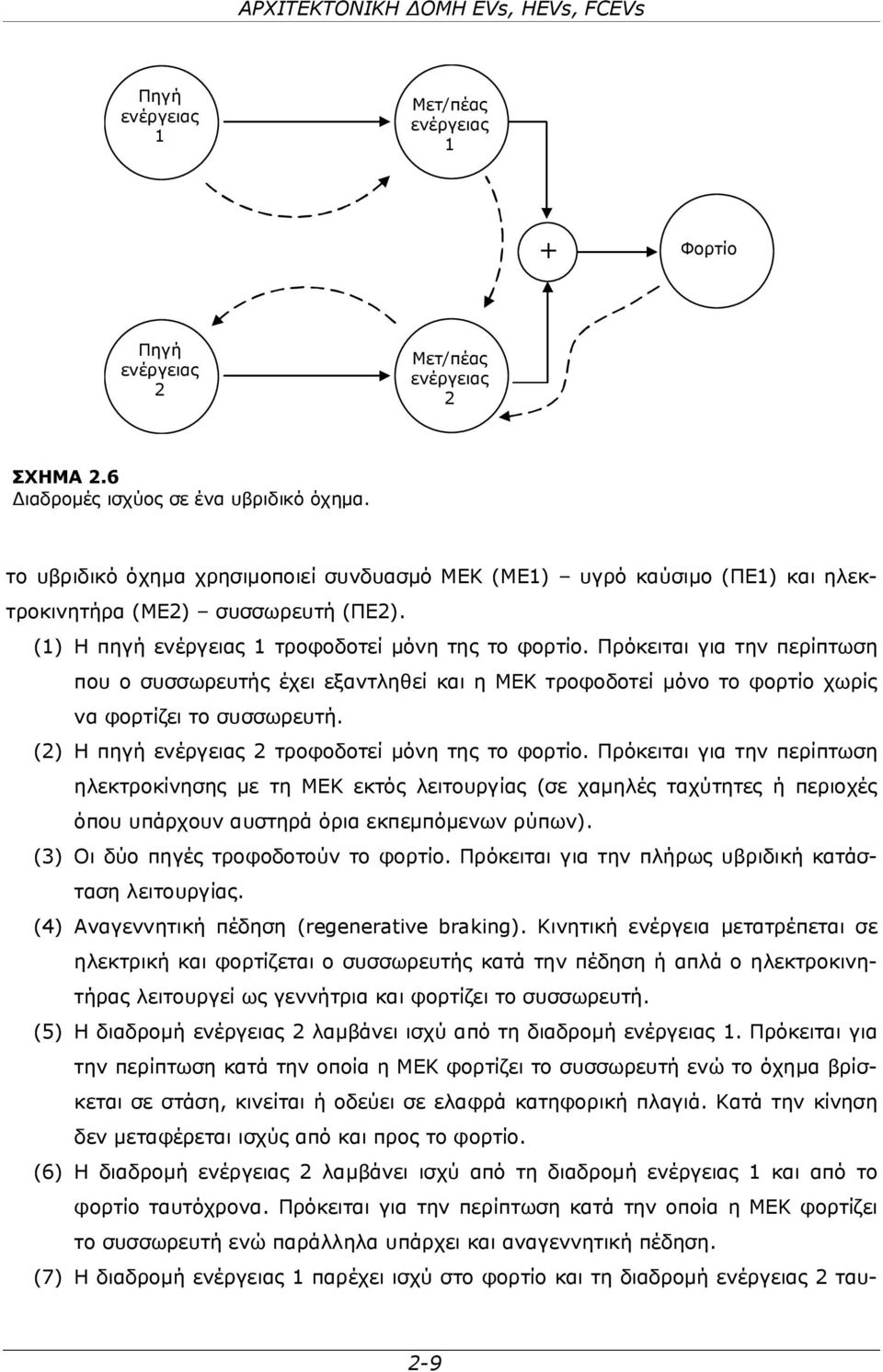 Πρόκειται για την περίπτωση που ο συσσωρευτής έχει εξαντληθεί και η ΜΕΚ τροφοδοτεί μόνο το φορτίο χωρίς να φορτίζει το συσσωρευτή. (2) Η πηγή ενέργειας 2 τροφοδοτεί μόνη της το φορτίο.