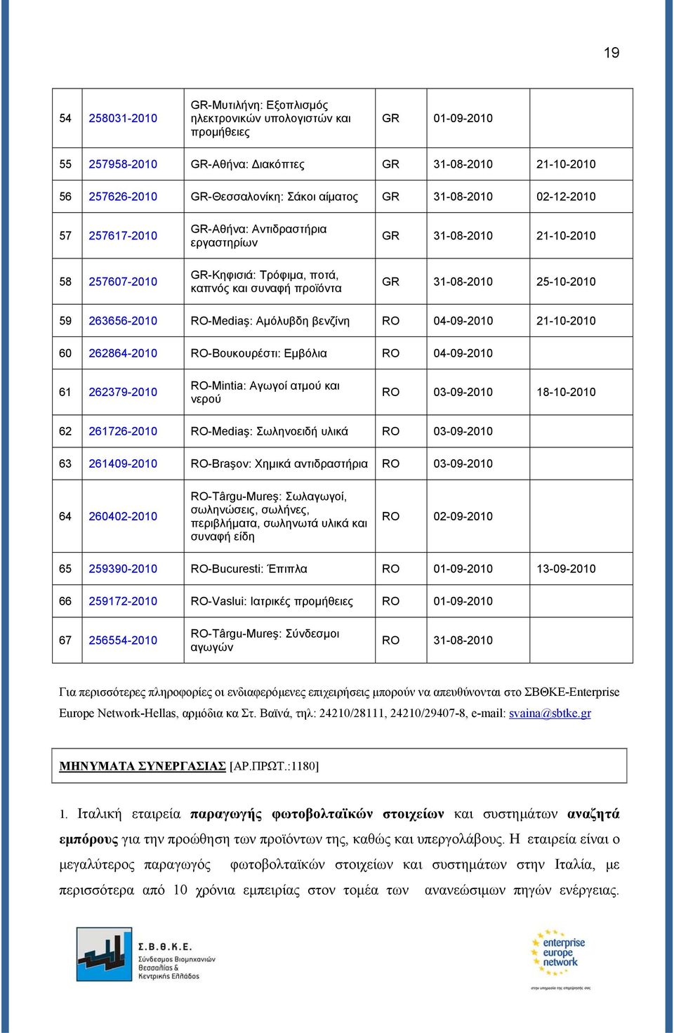 25-10-2010 59 263656-2010 RO-Mediaş: Αμόλυβδη βενζίνη RO 04-09-2010 21-10-2010 60 262864-2010 RO-Βουκουρέστι: Εμβόλια RO 04-09-2010 61 262379-2010 RO-Mintia: Αγωγοί ατμού και νερού RO 03-09-2010
